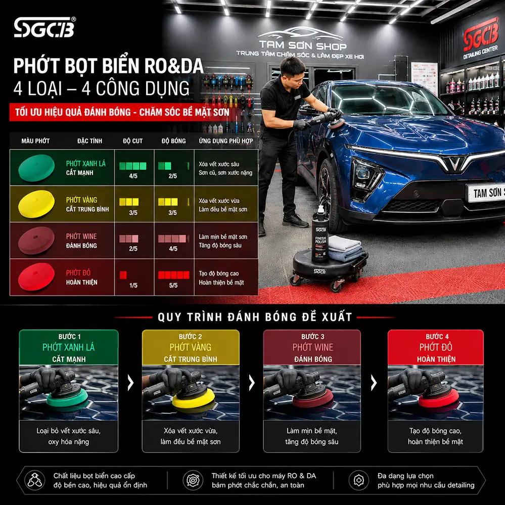 Phớt đánh bóng SGCB 5 in (xanh, vàng, vang, đỏ) - đánh bóng sơn xe ô tô với máy đánh bóng đồng tâm và lệch tâm